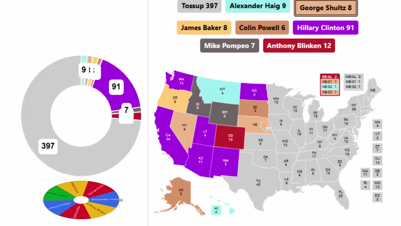 Latest Secretaries of State Spinner Series - 8th Round