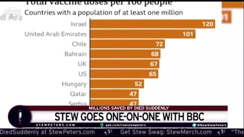 Stew Peters demolishes BBC journalist - סטו פיטרס מול כתבת