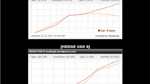 Диверсифицированное мультивалютное коррелирующее хеджирование на Forex (Znakopit 2021) #Znakopit