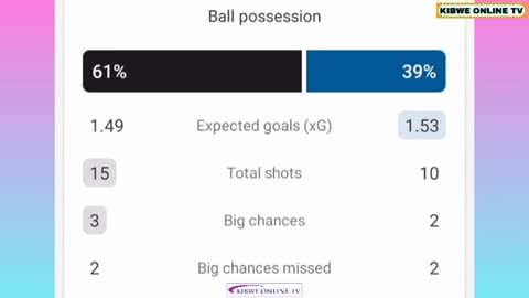 Inter Milan vs Porto Fc (1-0) Romelu Lukaku Goal Results UEFA Champions League