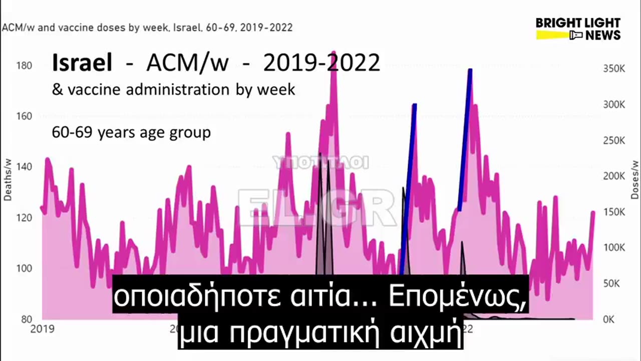 Τα mRNA εμβόλια έχουν σκοτώσει 17 εκατ. ανθρώπους»! Η πιο σοκαριστική φράση επιστημόνων