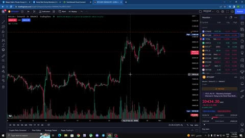 Trading View Using way