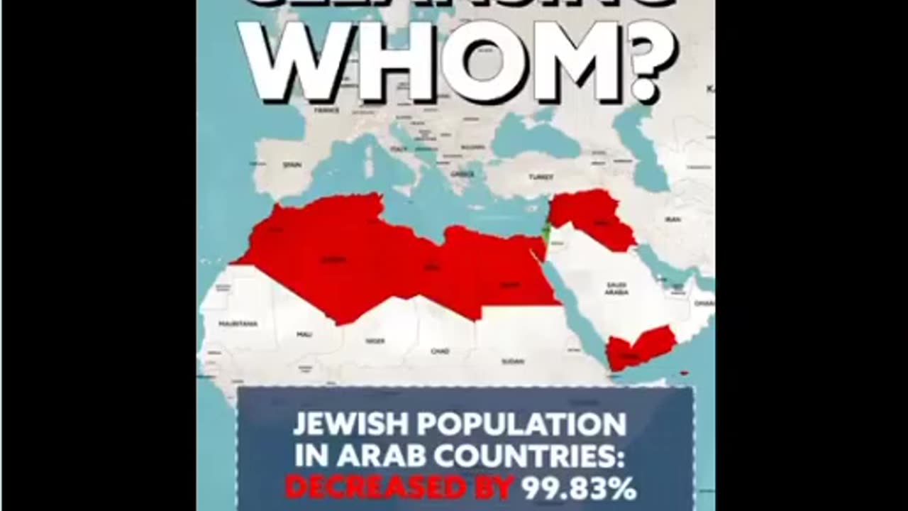 Who Ethnically Cleansed Whom in the Middle East