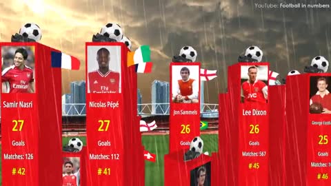 Arsenal Top GOAL Scorers Of All Time