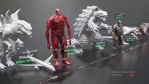 💀Monster Size comparison in 3D