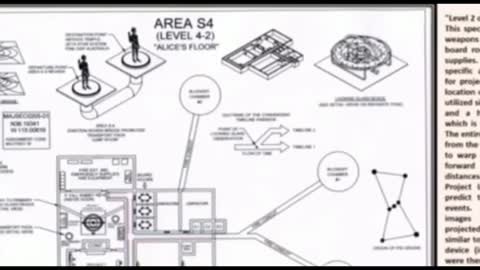 Stargate Project