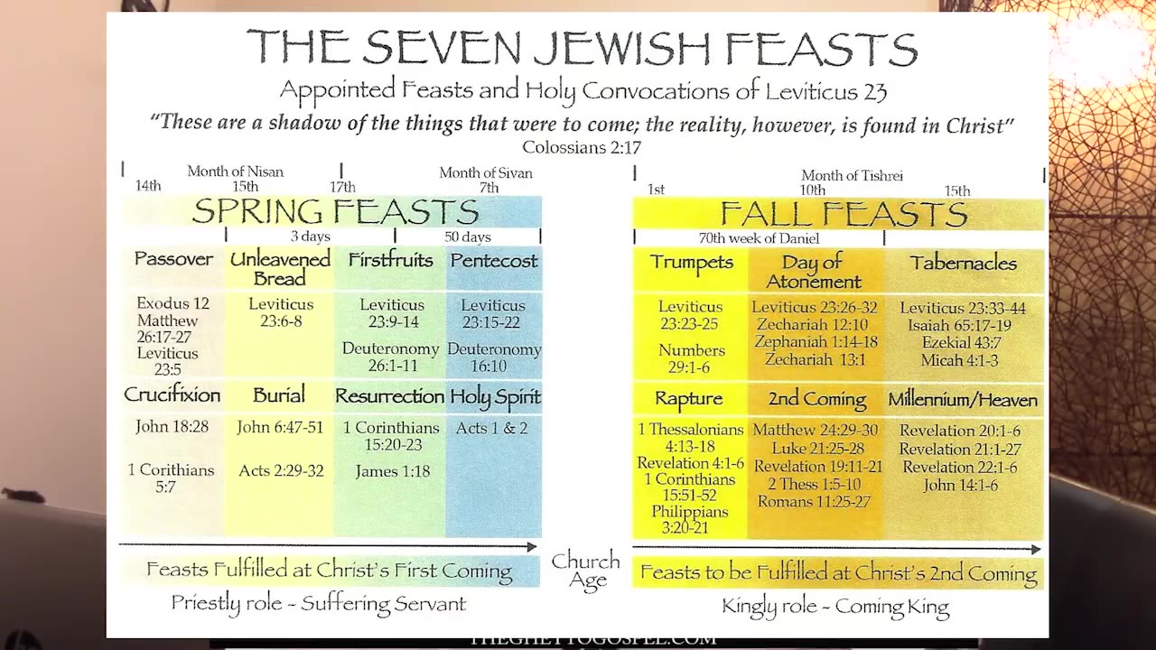 IN PAGANISM WE TRUST (Prophetic)