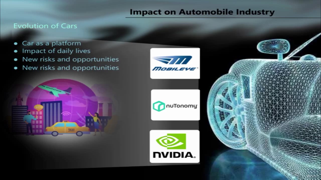 Impact on Automobile Industry