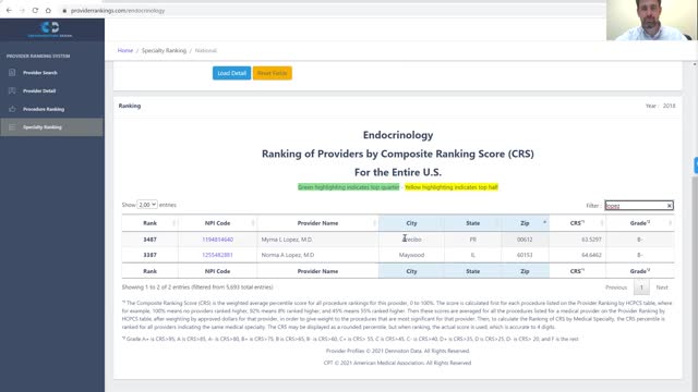 Provider Ranking System™ (PRS) search for Endocrinologists re: diabetes