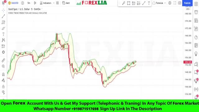 5 Minute ( XAUUSD ) Gold Scalping Strategy | Gold Scalping Indicator