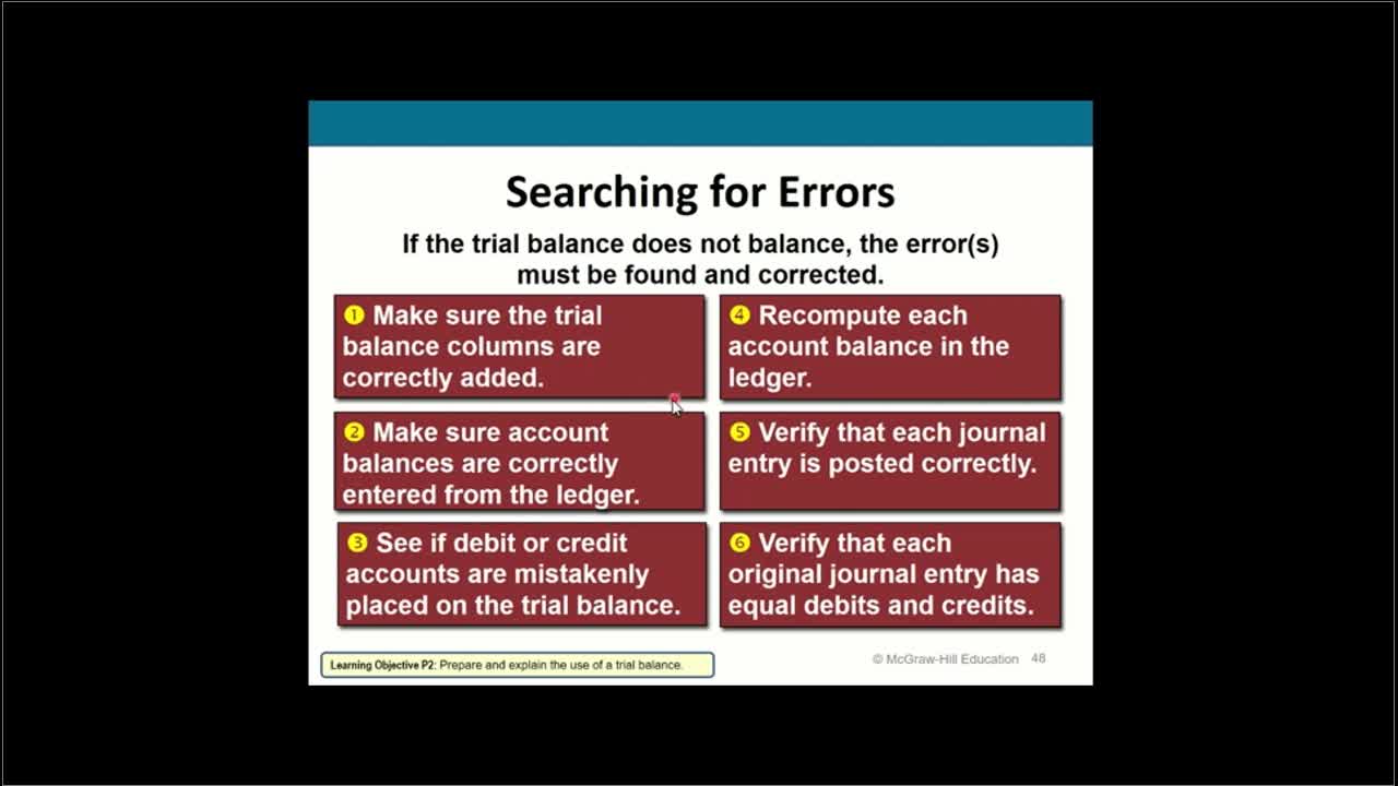 Financial Accounting Chapter 2 Part 3