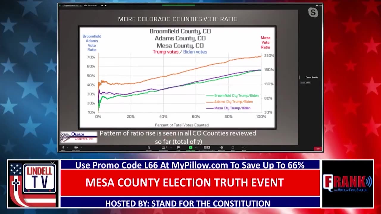 Draza Smith plots the Early Vote machine fraud from Mesa-3 down to the precinct and tabulator