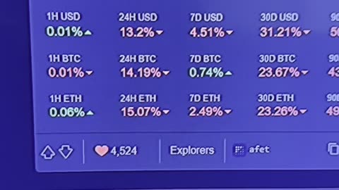 "The Feth.AI & Coinbase Warning" 06/27/2024 #bitcoin