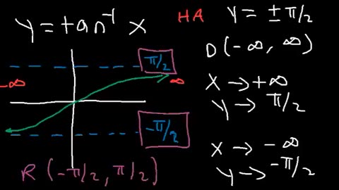 Intro to Parent Functions - Transformations, End Behavior, & Asymptotes