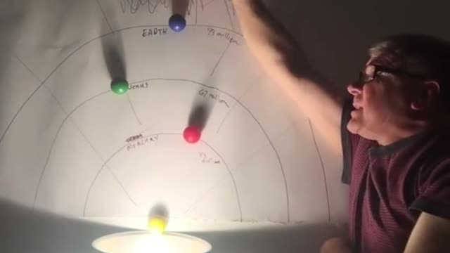 Venus and Mercury disprove the heliocentric model.