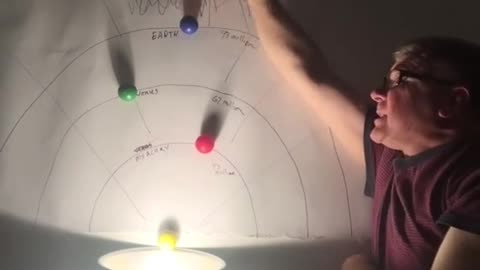 Venus and Mercury disprove the heliocentric model.