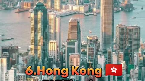 Top 10 counties with the most number of Billionaires