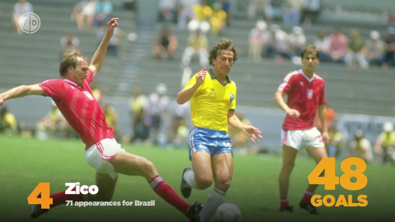 Top 10 Brazil Goalscorers