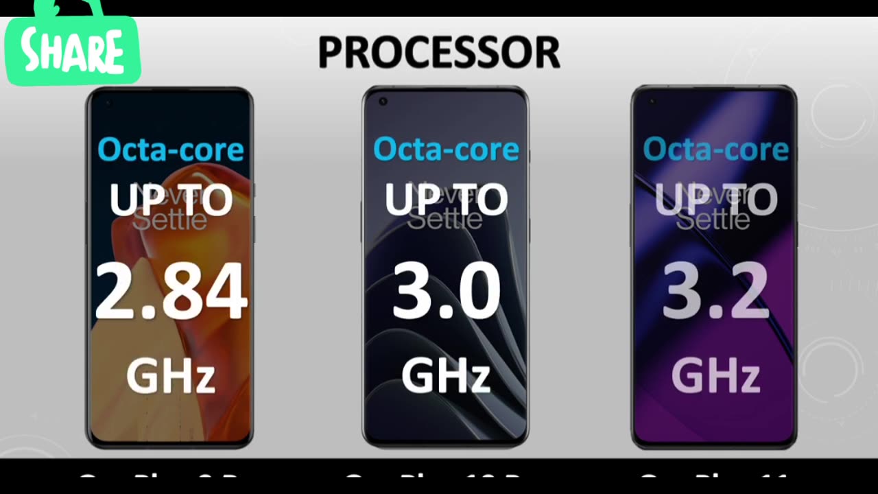 One Plus Comparison