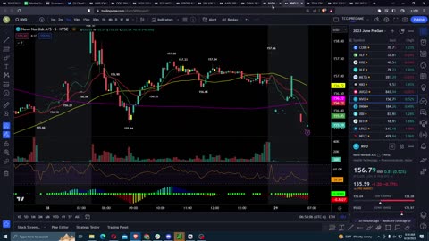 Pre-Market Prep | GDP Thursday Market Prep Show | June 29, 2023