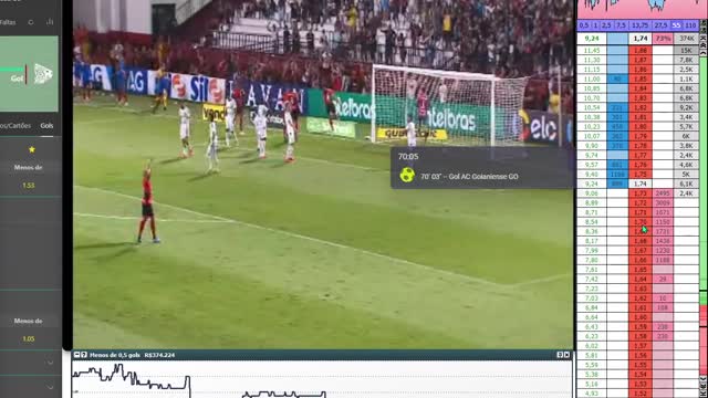 Trading Esportivo - Conseguindo tomar uma decisão rápida.