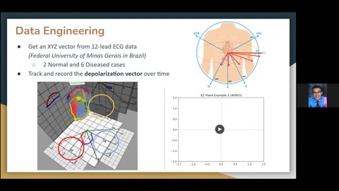 IMMERSED IN: Medicine—Performing and understanding ECGs in virtual reality MIT.nano 2023