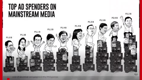 Villar at Villanueva,top ad spenders samainstream media