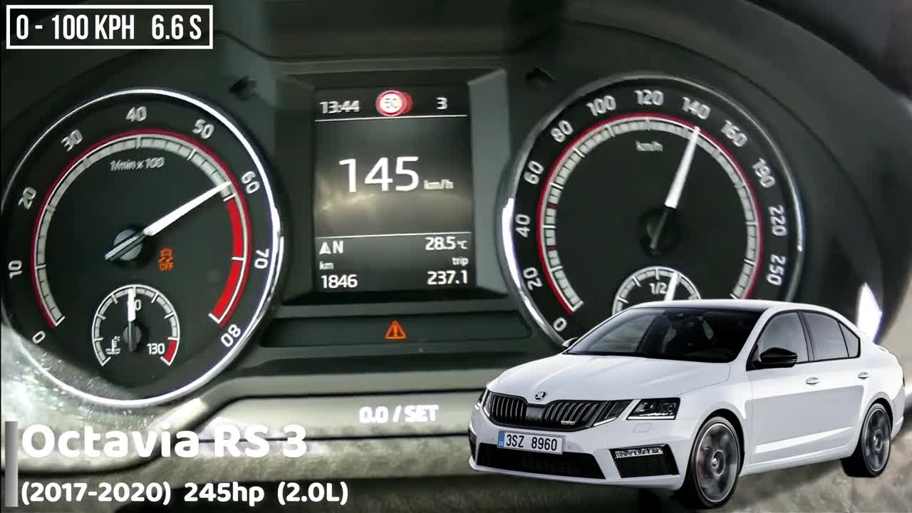 Skoda Octavia RS Acceleration Battle