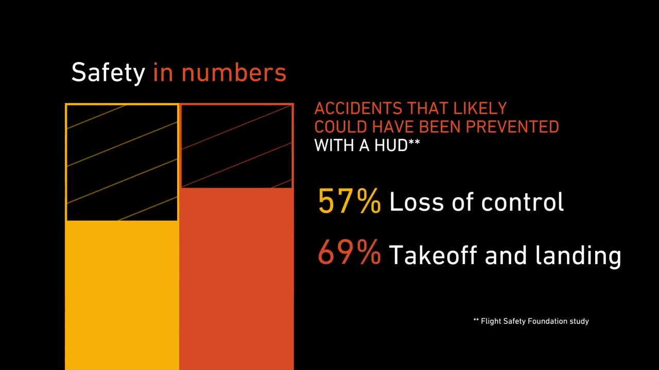 Collins HGS & Vision Systems