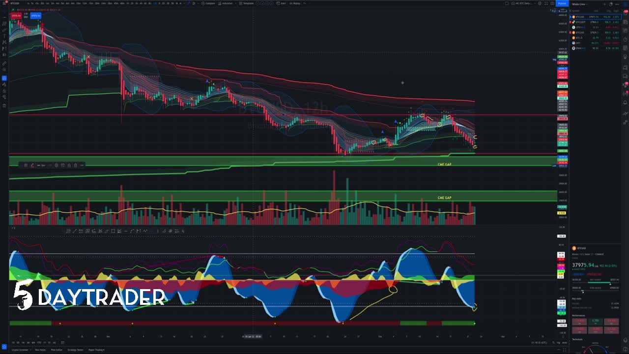 BTCUSD Let's go Castreau