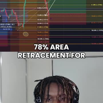 Friday Revision Trade... (GBP/USD)