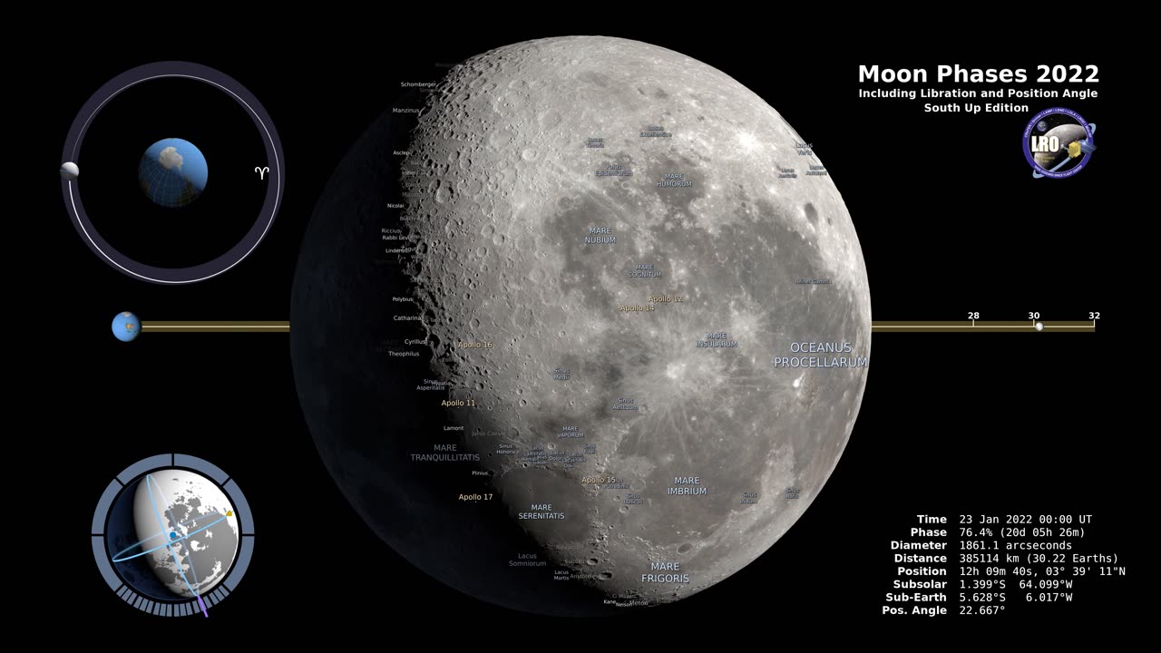 Exploring Moon Phases in A Guide for Southern Hemisphere Stargazers in Stunning 4K