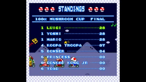 *Super Mario Kart 1st attempt [ 1 ]