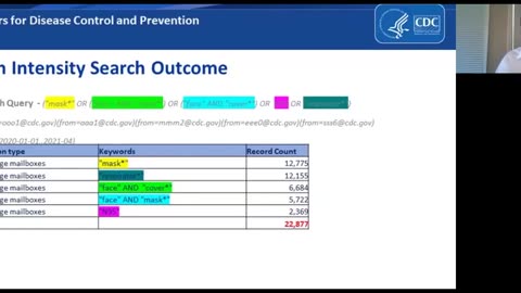 CDC Forum Finding a Needle in a Haystack Enterprisewide FOIA Searches May 6 2021