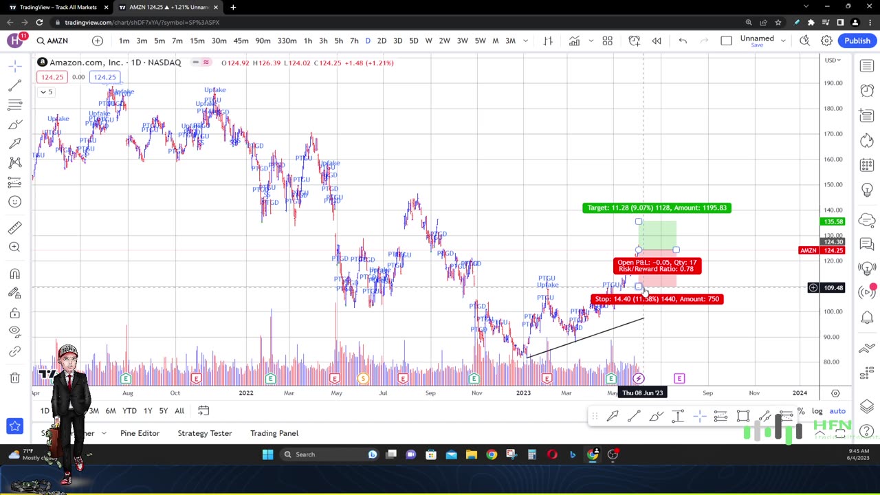 Is Amazon Stock On The Verge Of A Major Breakout? AMZN Stock Analysis Hottest Stock Now?