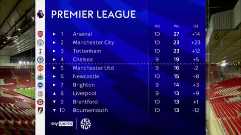 "This season they are different" | Are Arsenal genuine title contenders?