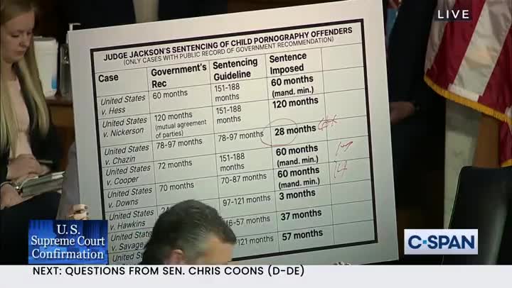 Ted Cruz confronts Ketanji Brown Jackson