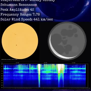 Psychic Weather Report 2022-11-21