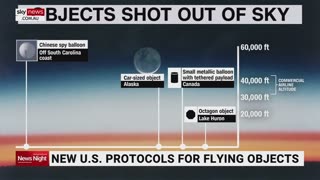 New US protocols for flying objects