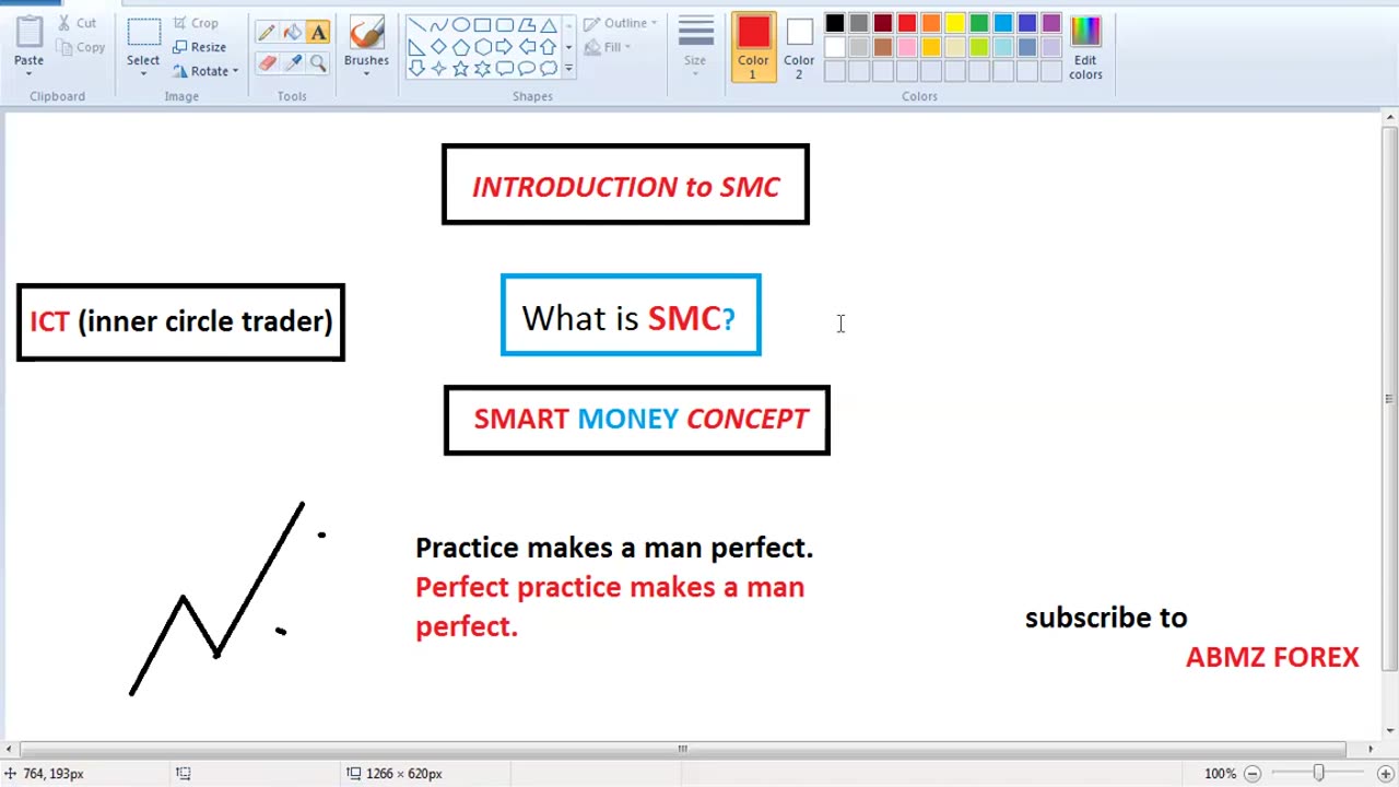 What is #SMC? #Earn online