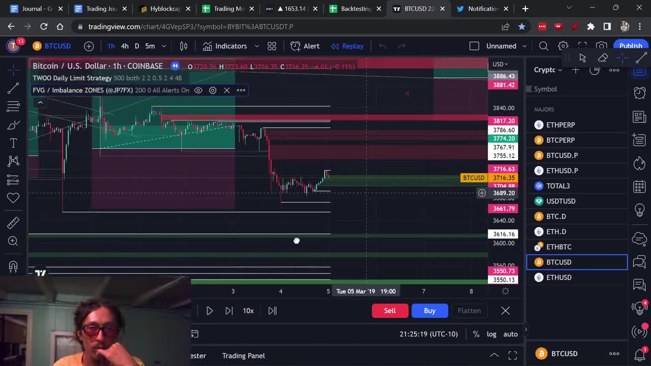 Backtesting the 2018 - 2019 BTC Bottom