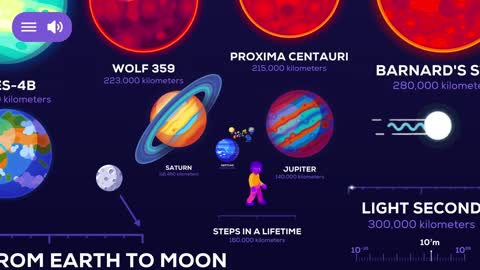 Universe Size Comparison