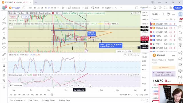 Bitcoin Major Level Breakout! Will It Hold? - EP 91