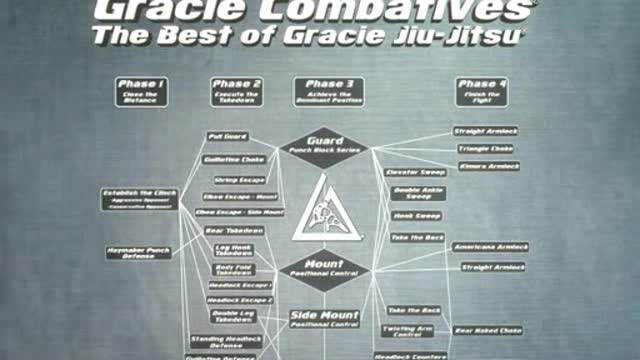 Gracie Combatives Lessons 34-36