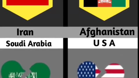 Countries that hate each other 😭😞