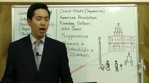 History of Jesuits & United States of America