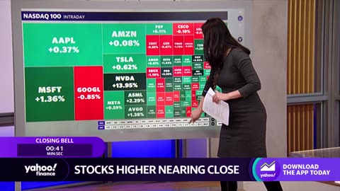 Markets trend higher ahead of the closing bell, tech stocks lead sector gains