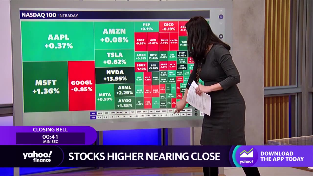 Markets trend higher ahead of the closing bell, tech stocks lead sector gains