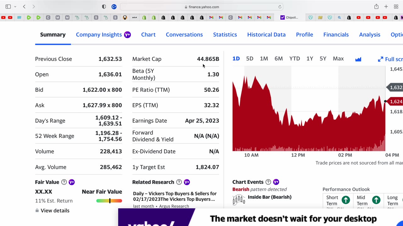 CMG Stock CMGStock.com Redirects to CMG Stock Price Quote Live Yahoo API March 26, 2023