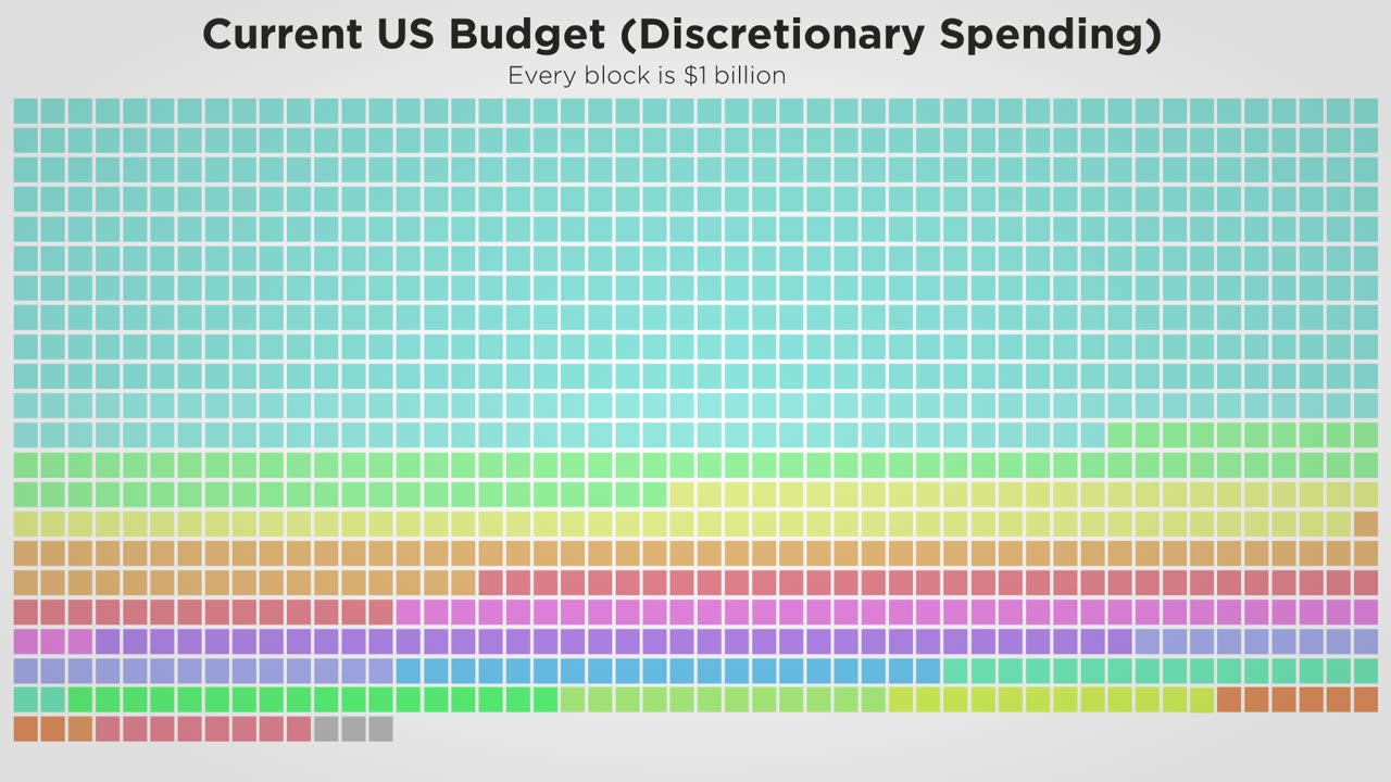 Trump's Budget Explained